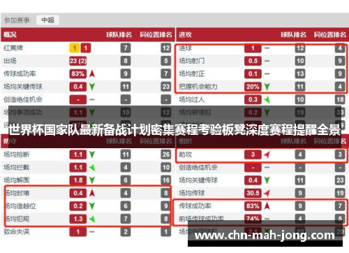 世界杯国家队最新备战计划密集赛程考验板凳深度赛程提醒全景