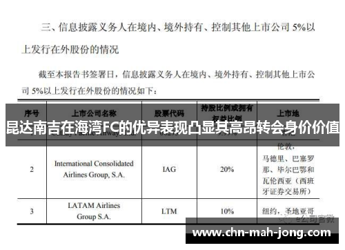 昆达南吉在海湾FC的优异表现凸显其高昂转会身价价值