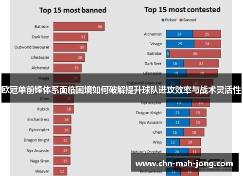 欧冠单前锋体系面临困境如何破解提升球队进攻效率与战术灵活性